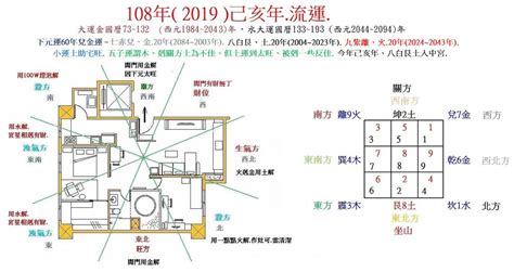 坐東北朝西南西曬|【坐東北朝西南的房子風水圖解】 – 香港 算命師傅